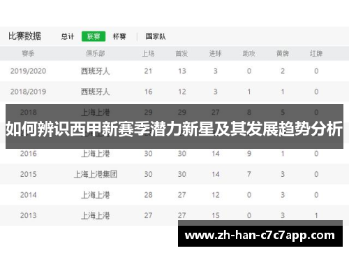 如何辨识西甲新赛季潜力新星及其发展趋势分析