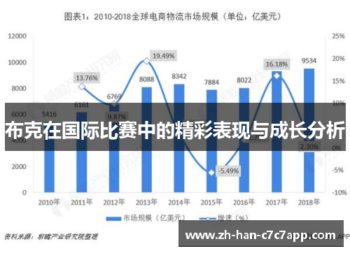 布克在国际比赛中的精彩表现与成长分析