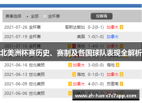 北美洲杯赛历史、赛制及各国球队表现全解析