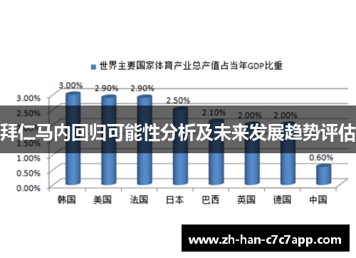 拜仁马内回归可能性分析及未来发展趋势评估