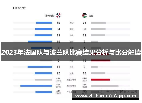 2023年法国队与波兰队比赛结果分析与比分解读 2023年法国队与波兰队比赛结果分析与比分解读