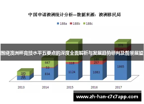 围绕澳洲杯竞技水平五要点的深度全面解析与发展趋势研判及前景展望
