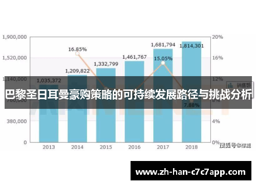 巴黎圣日耳曼豪购策略的可持续发展路径与挑战分析 巴黎圣日耳曼豪购策略的可持续发展路径与挑战分析