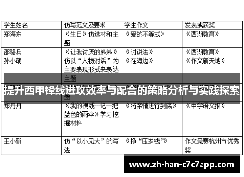 提升西甲锋线进攻效率与配合的策略分析与实践探索
