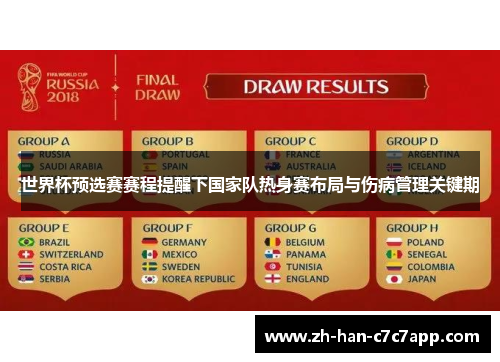 世界杯预选赛赛程提醒下国家队热身赛布局与伤病管理关键期 世界杯预选赛赛程提醒下国家队热身赛布局与伤病管理关键期