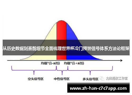 从历史数据到赛前细节全面梳理世界杯冷门预警信号体系方法论框架