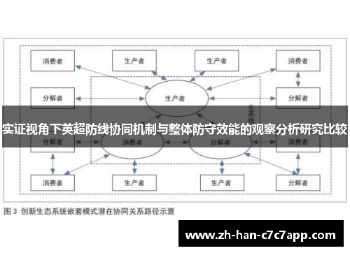 实证视角下英超防线协同机制与整体防守效能的观察分析研究比较 实证视角下英超防线协同机制与整体防守效能的观察分析研究比较