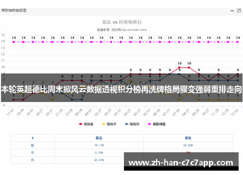 本轮英超德比周末掀风云数据透视积分榜再洗牌格局骤变强弱重排走向