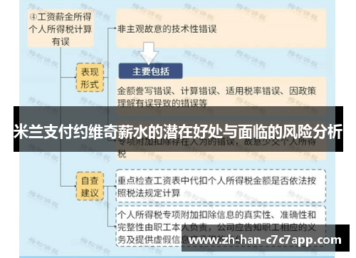 米兰支付约维奇薪水的潜在好处与面临的风险分析