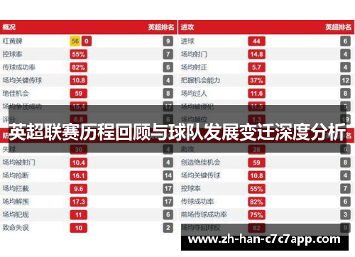 英超联赛历程回顾与球队发展变迁深度分析