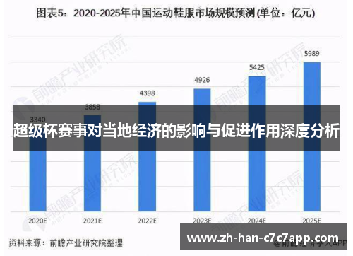 超级杯赛事对当地经济的影响与促进作用深度分析