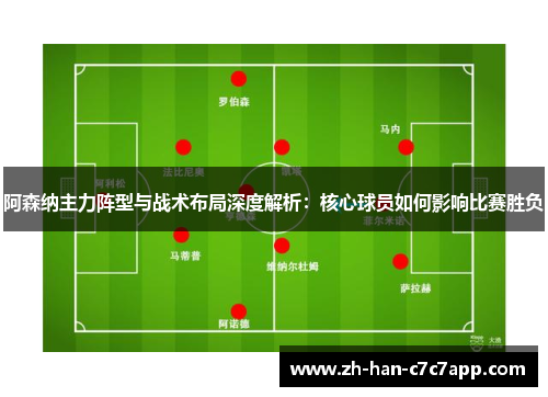 阿森纳主力阵型与战术布局深度解析：核心球员如何影响比赛胜负