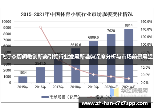 飞汀杰蔚阀敏创新高引领行业发展新趋势深度分析与市场前景展望 飞汀杰蔚阀敏创新高引领行业发展新趋势深度分析与市场前景展望